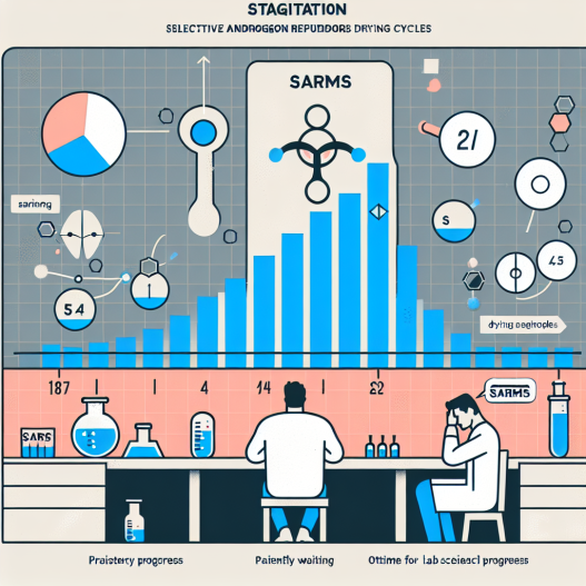 SARMs et stagnation lors des cycles de séchage